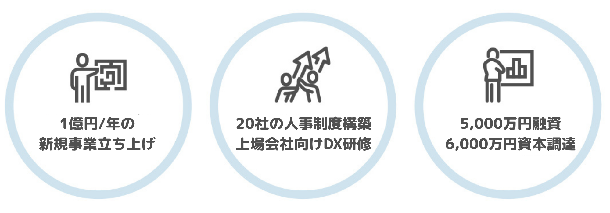 3つの実績